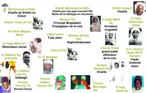 Pistes d'entrées de la Tidjaniyya au Sénégal